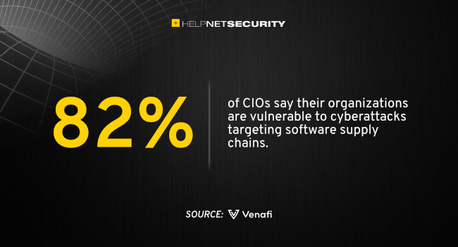 software supply chains cyberattacks