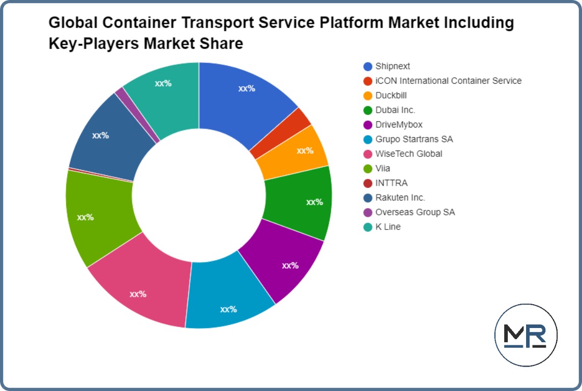 Global Container Transport Service Platform Market