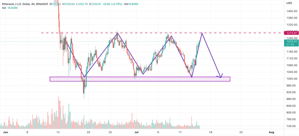 ethprice