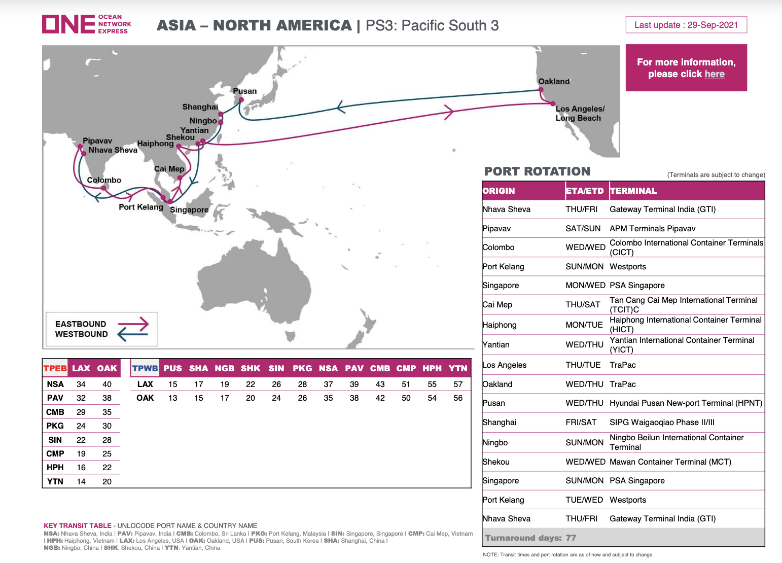 ONE-PS3-service-map