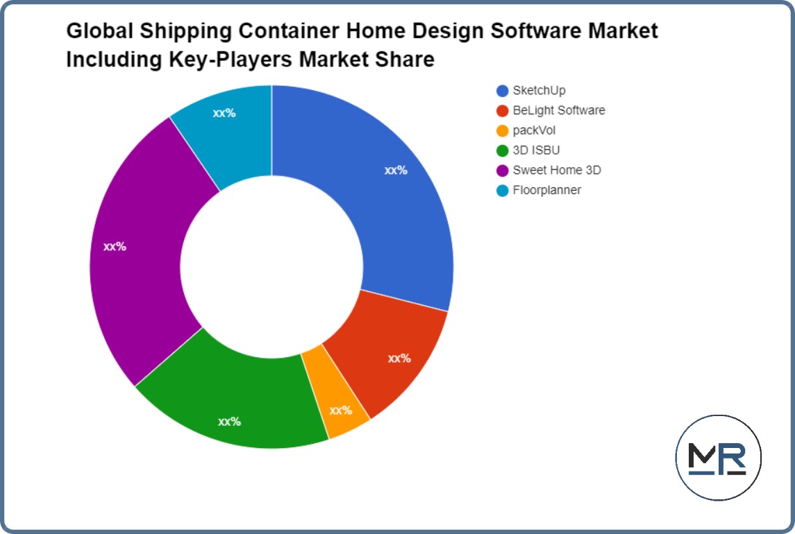 Global Shipping Container Home Design Software Market