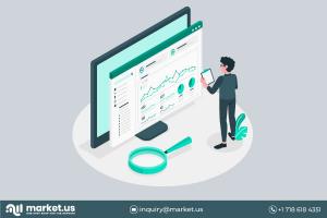 Social Customer Relationship Management Software Market Size, Share and Analysis