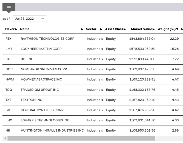 ITA breakdown holdings