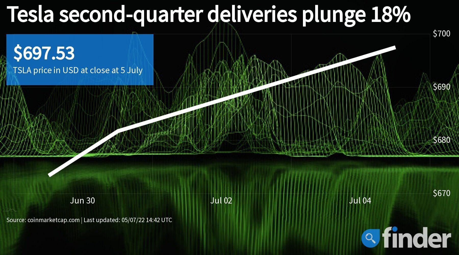TeslaStockChart_Finder_1800x1000-5-1 TeslaStockChart_Finder_1800x1000-5-1