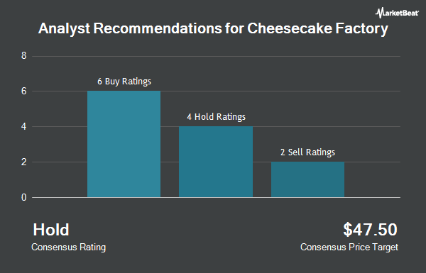Analyst Recommendations for Cheesecake Factory (NASDAQ:CAKE)