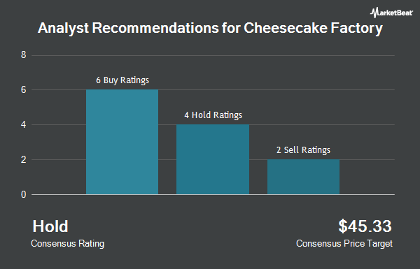 Analyst Recommendations for Cheesecake Factory (NASDAQ:CAKE)