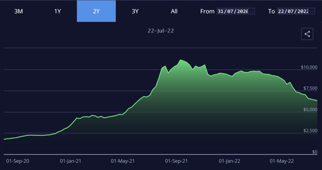 Freightos Baltic Index (FBX): Global Container Freight Index