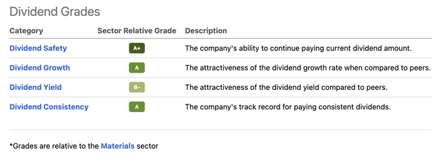 PKG dividend scorecard