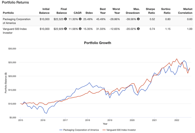 Portfolio Visualizer