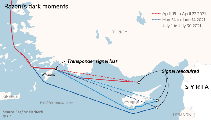Map showing three journey made by the Razoni bulk carrier in 2021 where the vessel turned off it geolocation transponder for up to 30 days.