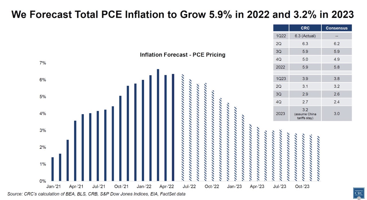 Orgill inflation chart