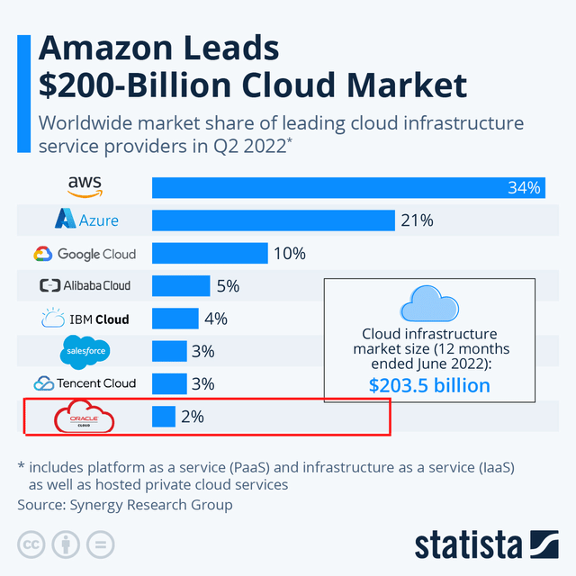 market share of clound service providers