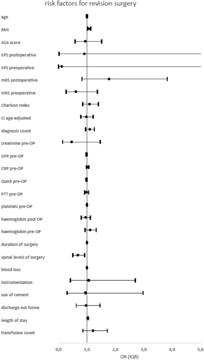 figure c