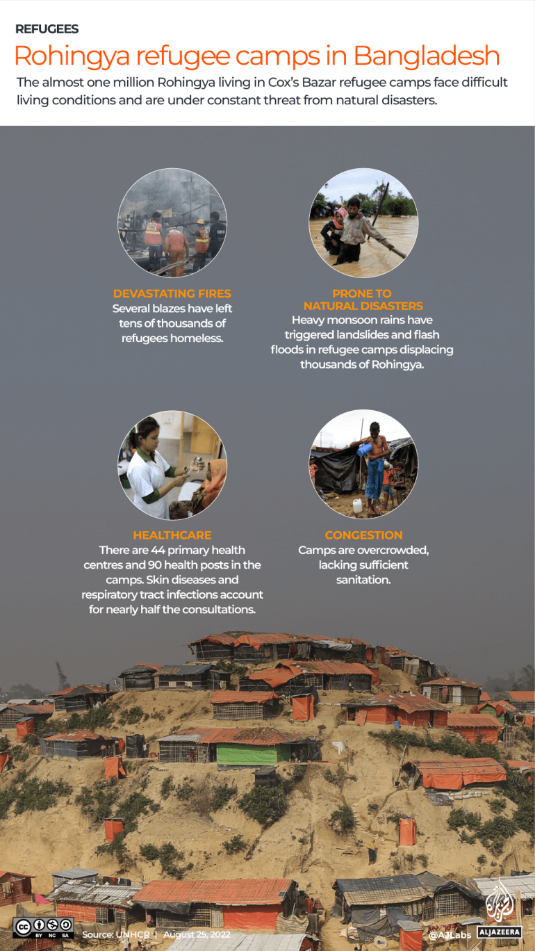 INTERACTIVE_ROHINGYA_AUG24_2022_4