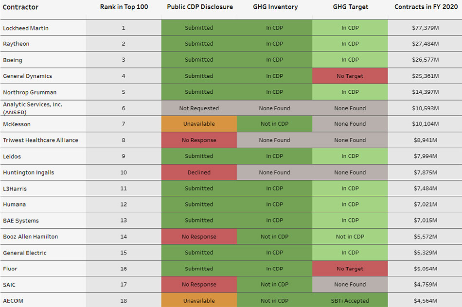 GSA scorecard2