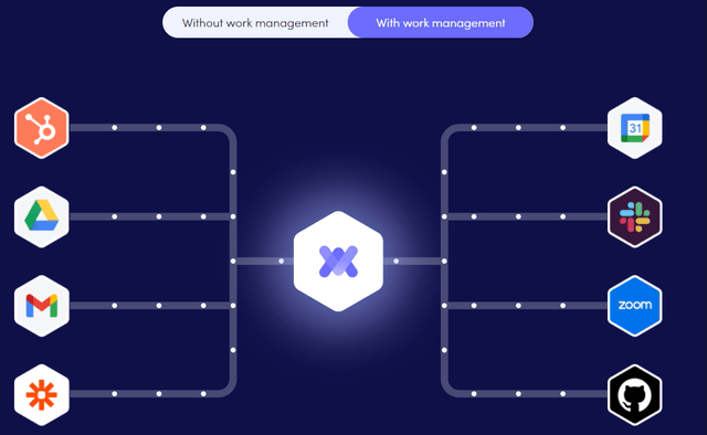 Work Management Graphic