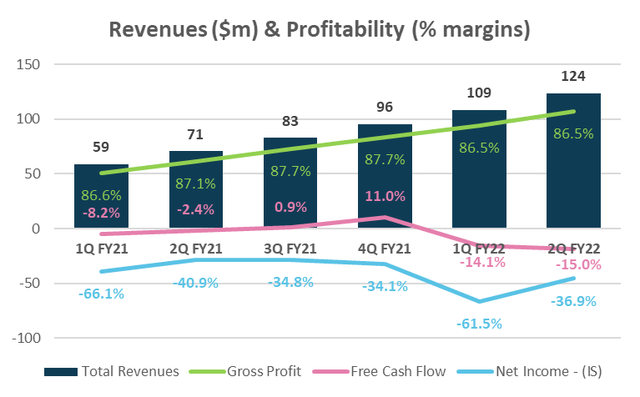 financial chart