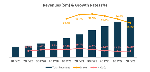 Revenues monday