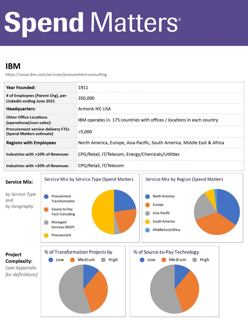 Access the IBM PRO Member Summary