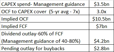 Distribution coverage