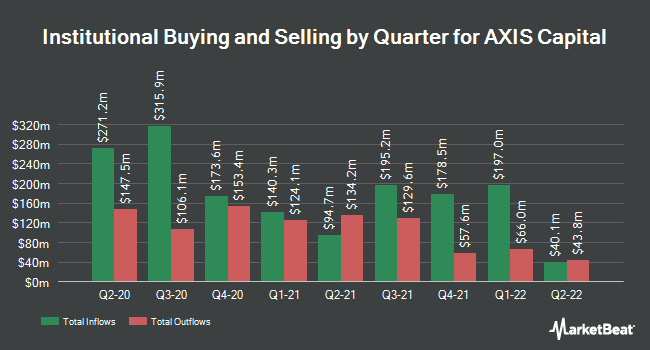 Institutional Ownership by Quarter for AXIS Capital (NYSE:AXS)