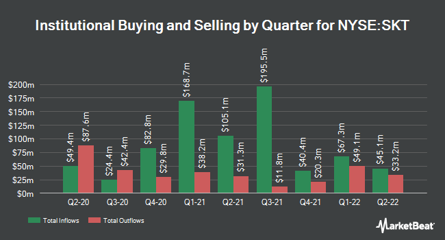 Institutional Ownership by Quarter for Tanger Factory Outlet Centers (NYSE:SKT)