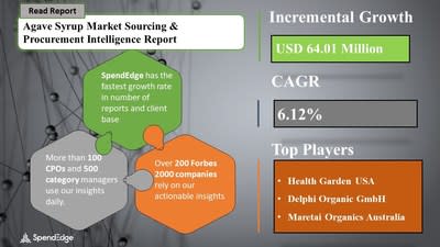Agave Syrup Market