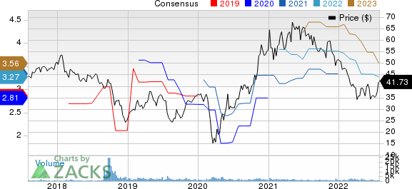 Altra Industrial Motion Corp. Price and Consensus