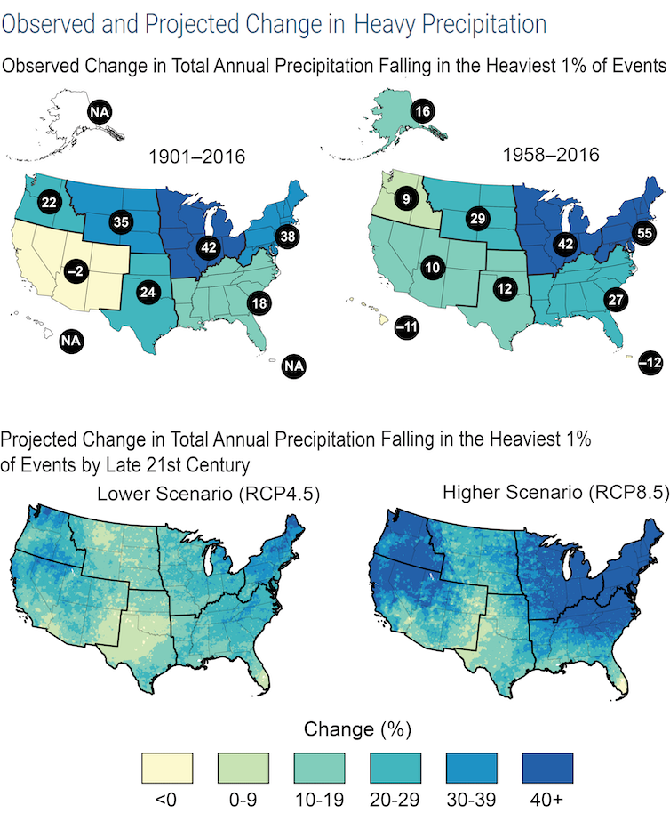 Four maps show how risk of extreme precipitation increased in some regions, particularly the Northeast, and projections of increasing rainfall in the East in the coming decades.