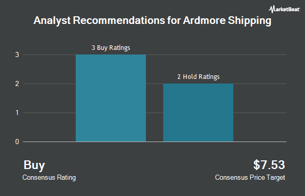 Analyst Recommendations for Ardmore Shipping (NYSE:ASC)