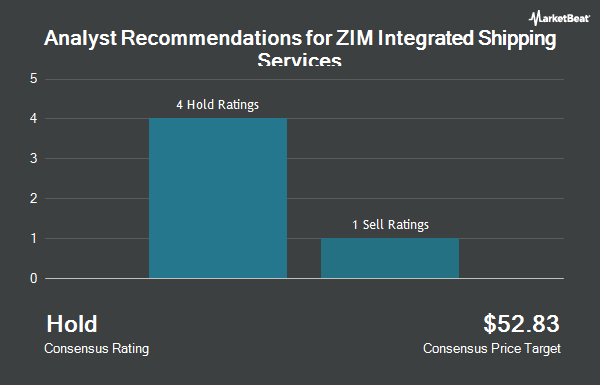 Analyst Recommendations for ZIM Integrated Shipping Services (NYSE:ZIM)
