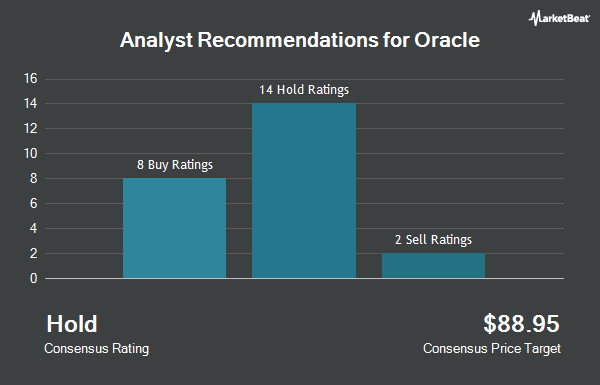 Analyst Recommendations for Oracle (NYSE:ORCL)