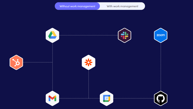 Work Management Graphic