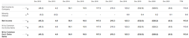 Party City financials
