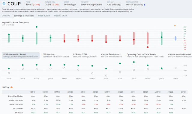 The Options Angle: Relatively Low Implied Volatility Around Earnings