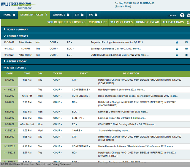 Coupa Corporate Event Calendar: Q3 Earning On Tap