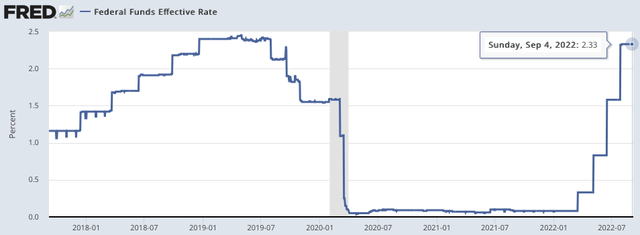 Fed funds rate