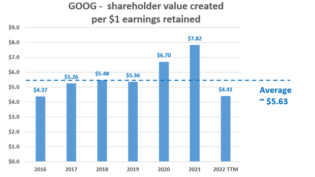 Chart, waterfall chart Description automatically generated