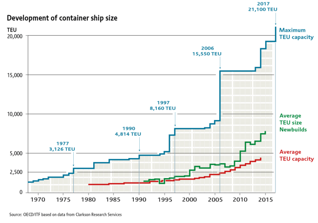 Chart  Description automatically generated
