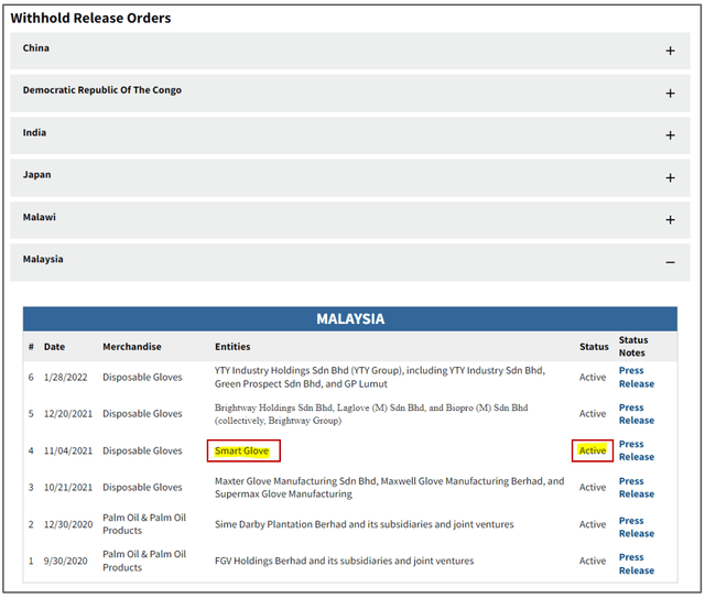 U.S. CBP WRO List (AirBoss & Smart Glove)