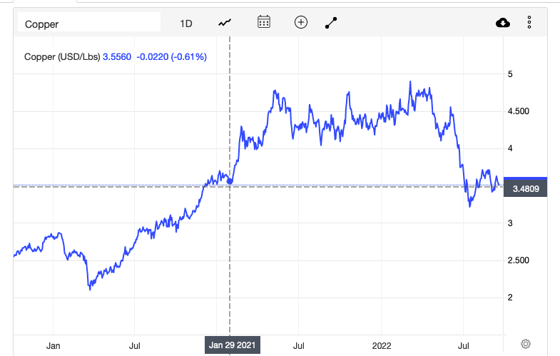 Trading Economics