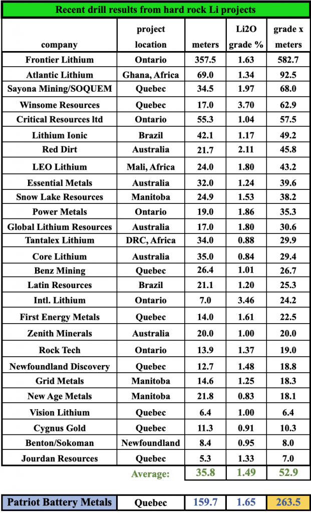 recent hard rock Li drill results