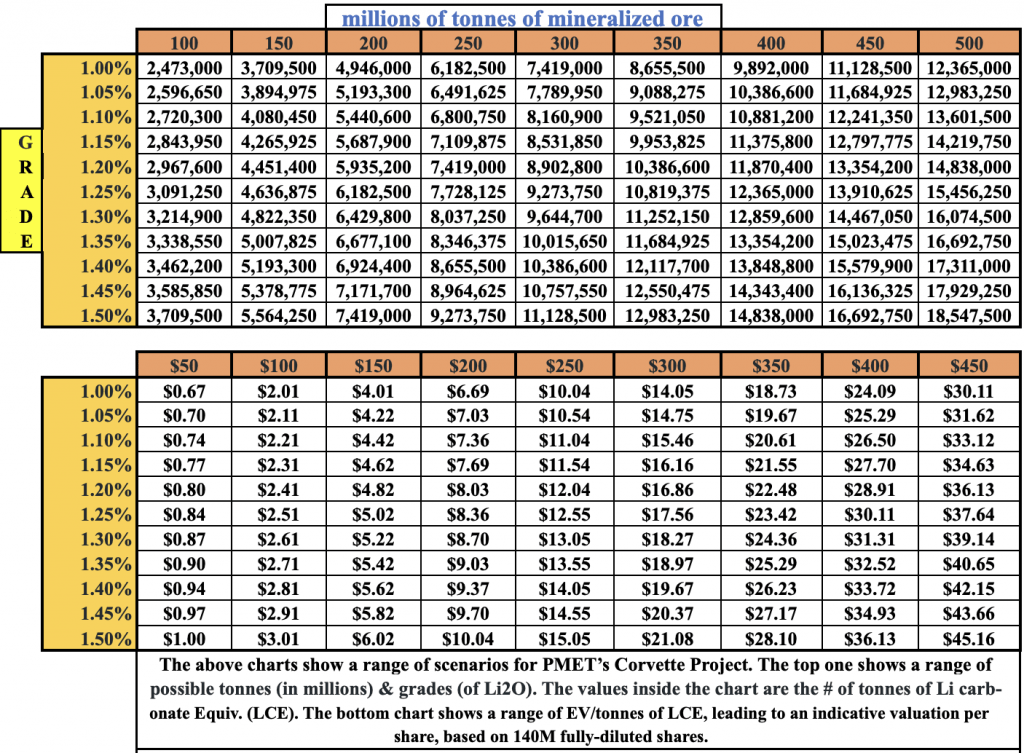 scenarios of resource size & value