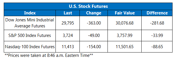 Futures Chart September 232022