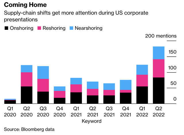 Supply chain mentions