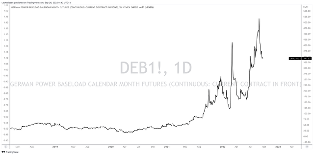 TradingView (German Baseload Power Futures)