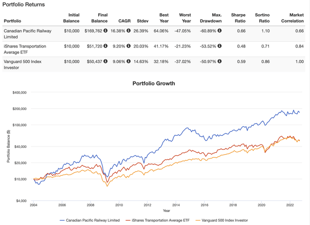 Portfolio Visualizer