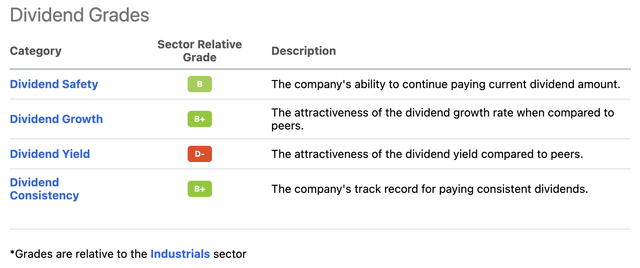 CP dividend scorecard