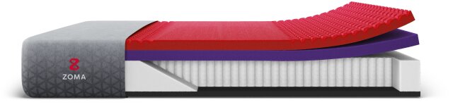 Zoma Hybrid mattress layers