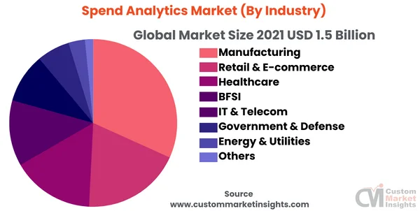 Spend-Analytics-Market-By-Industry.png (1).png